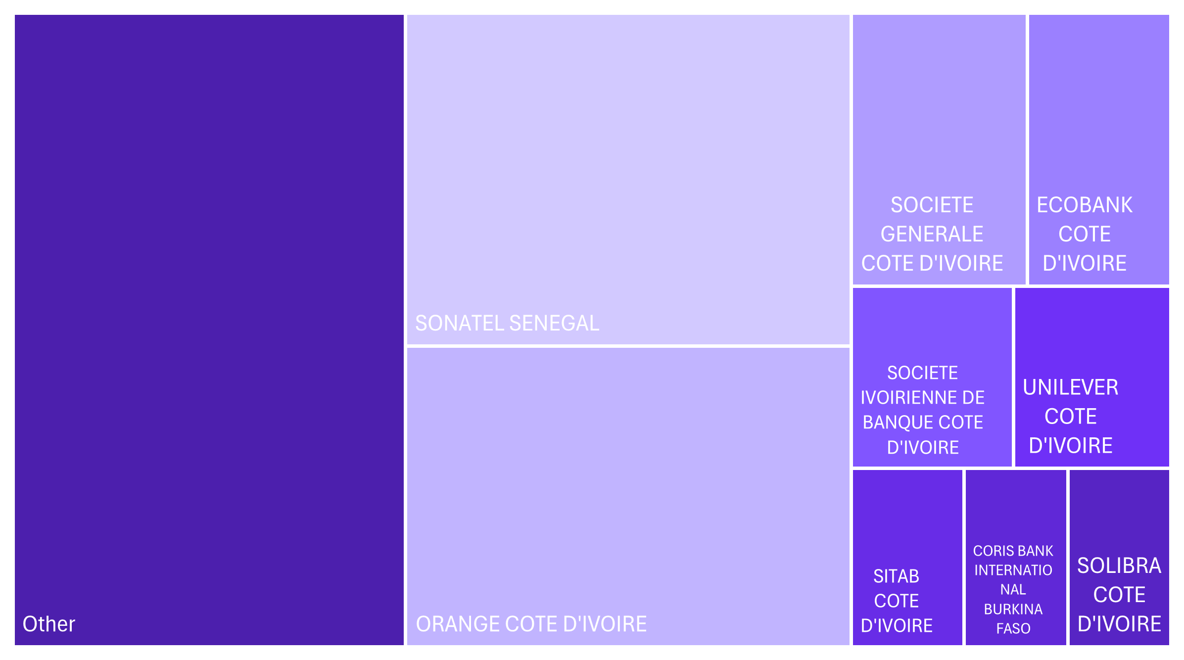 Hidden Gems West Africa -fig2.PNG